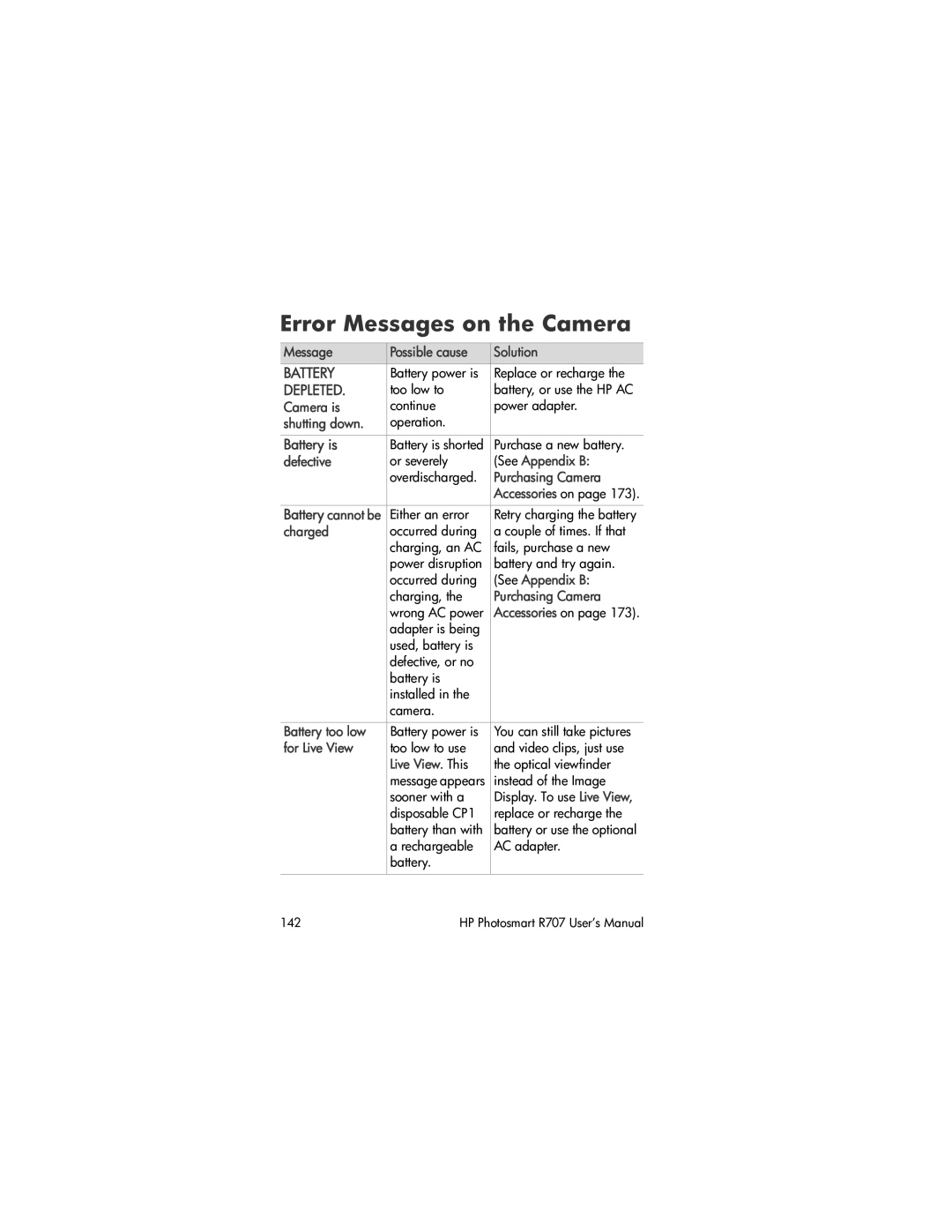 HP R707 manual Error Messages on the Camera, Battery is 