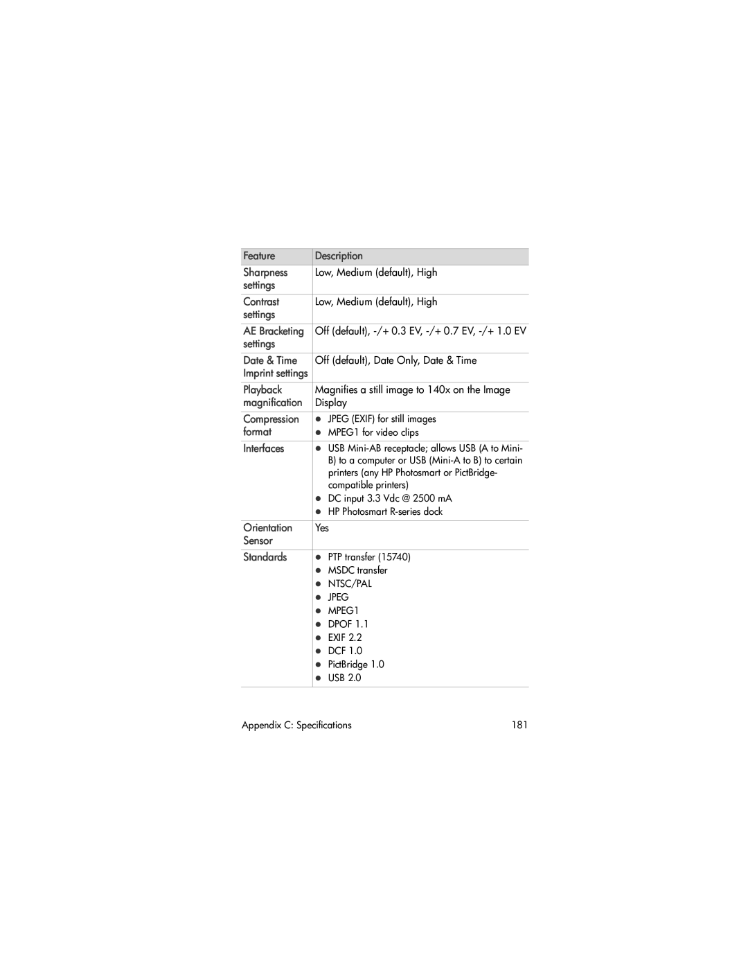 HP R707 manual Feature Description Sharpness, Settings Contrast, Settings Date & Time, Magnification, Format, Interfaces 