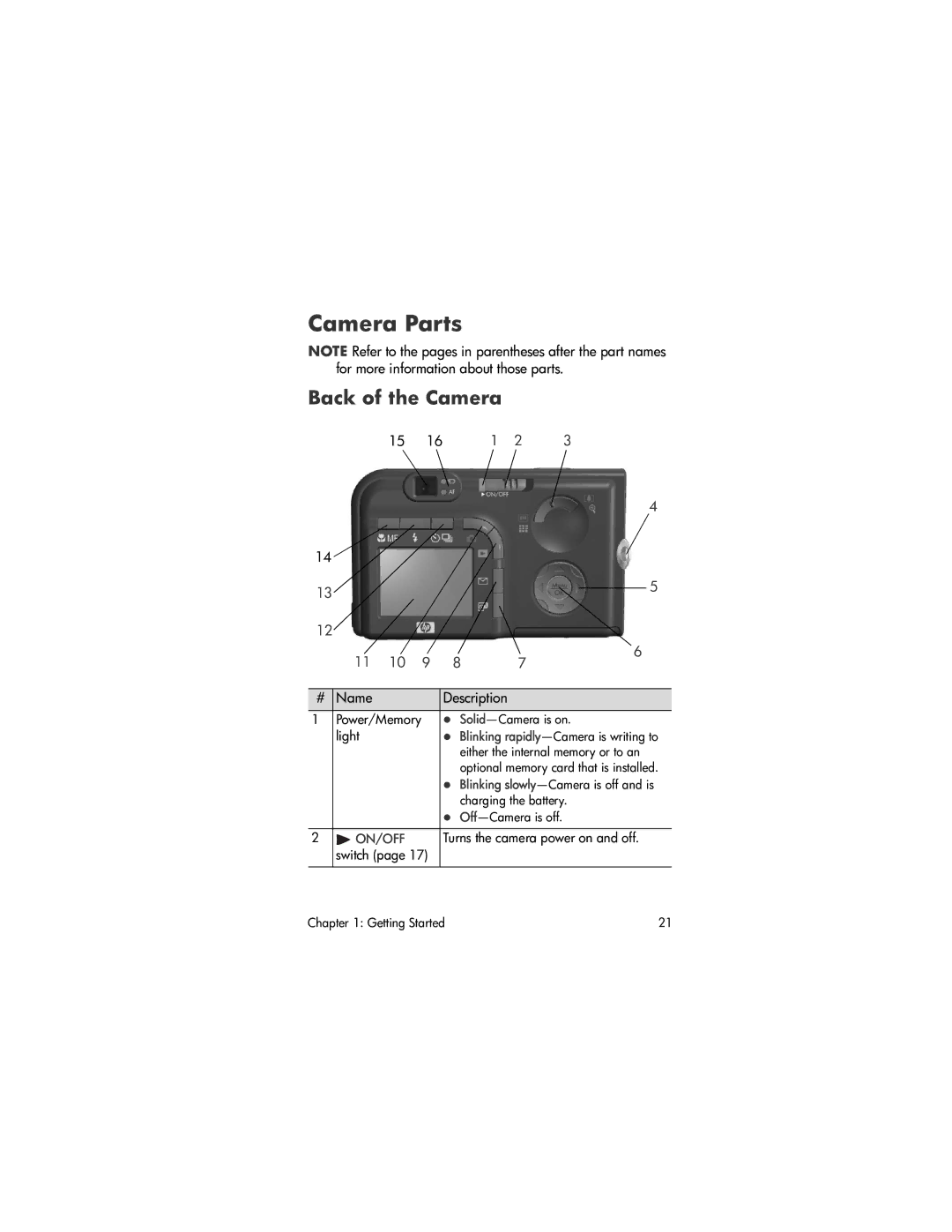 HP R707 manual Camera Parts, Back of the Camera 