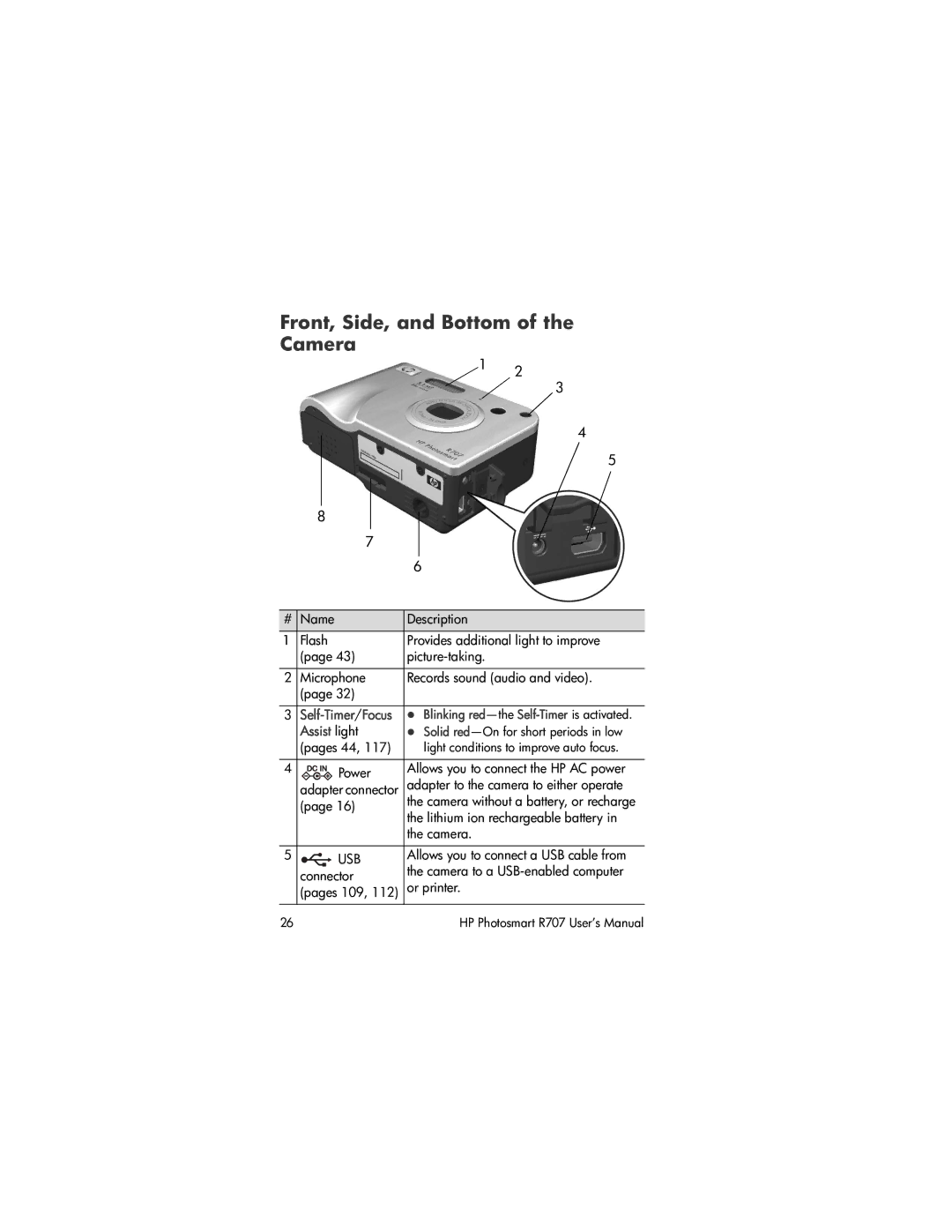 HP R707 manual Front, Side, and Bottom of the Camera, Usb 