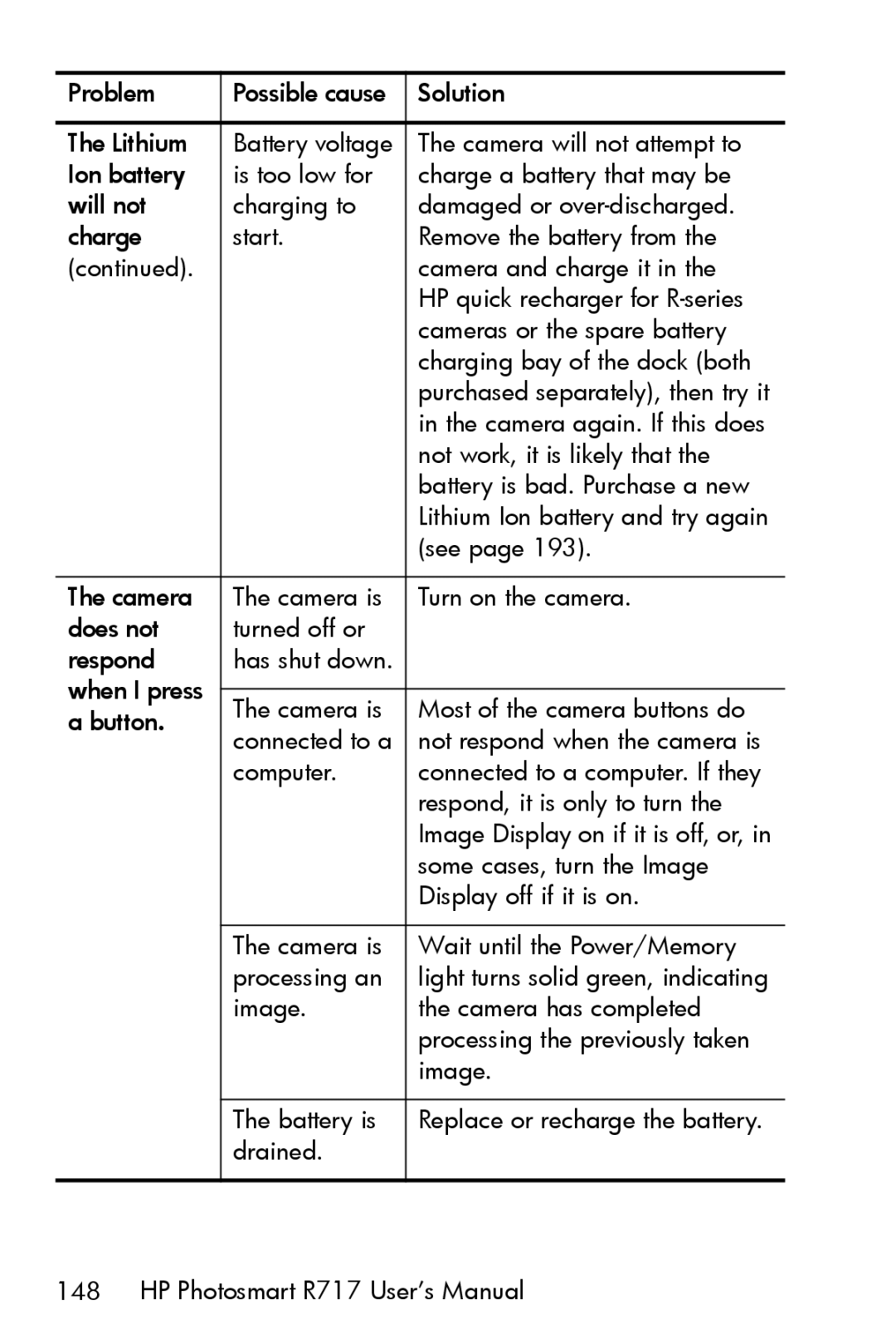 HP R717 manual Camera again. If this does 