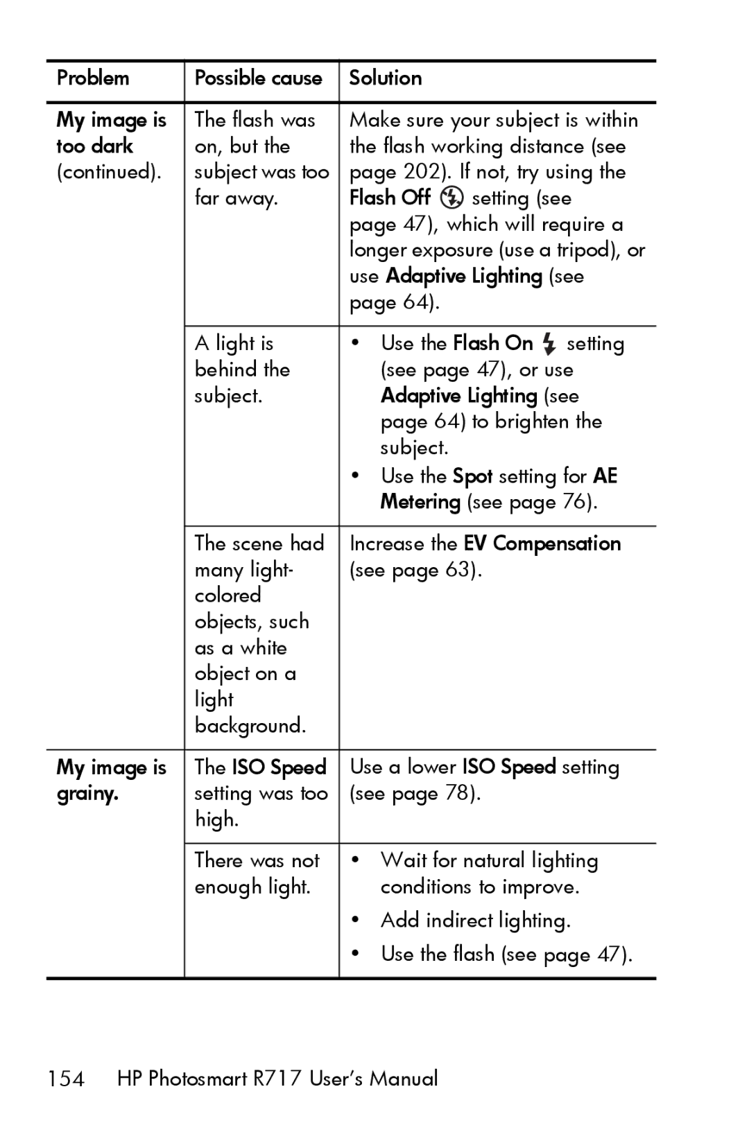 HP R717 manual If not, try using 