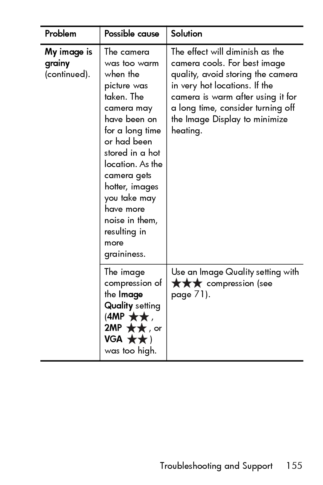 HP R717 manual 2MP VGA 