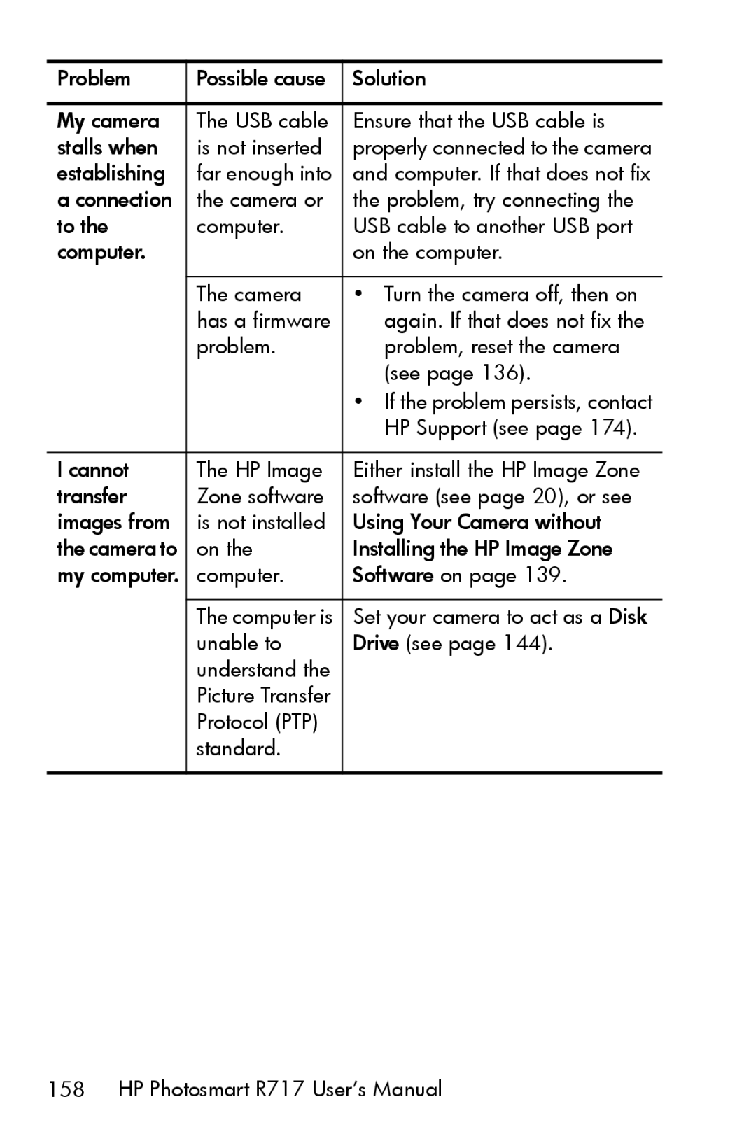 HP R717 manual Establishing Far enough into 