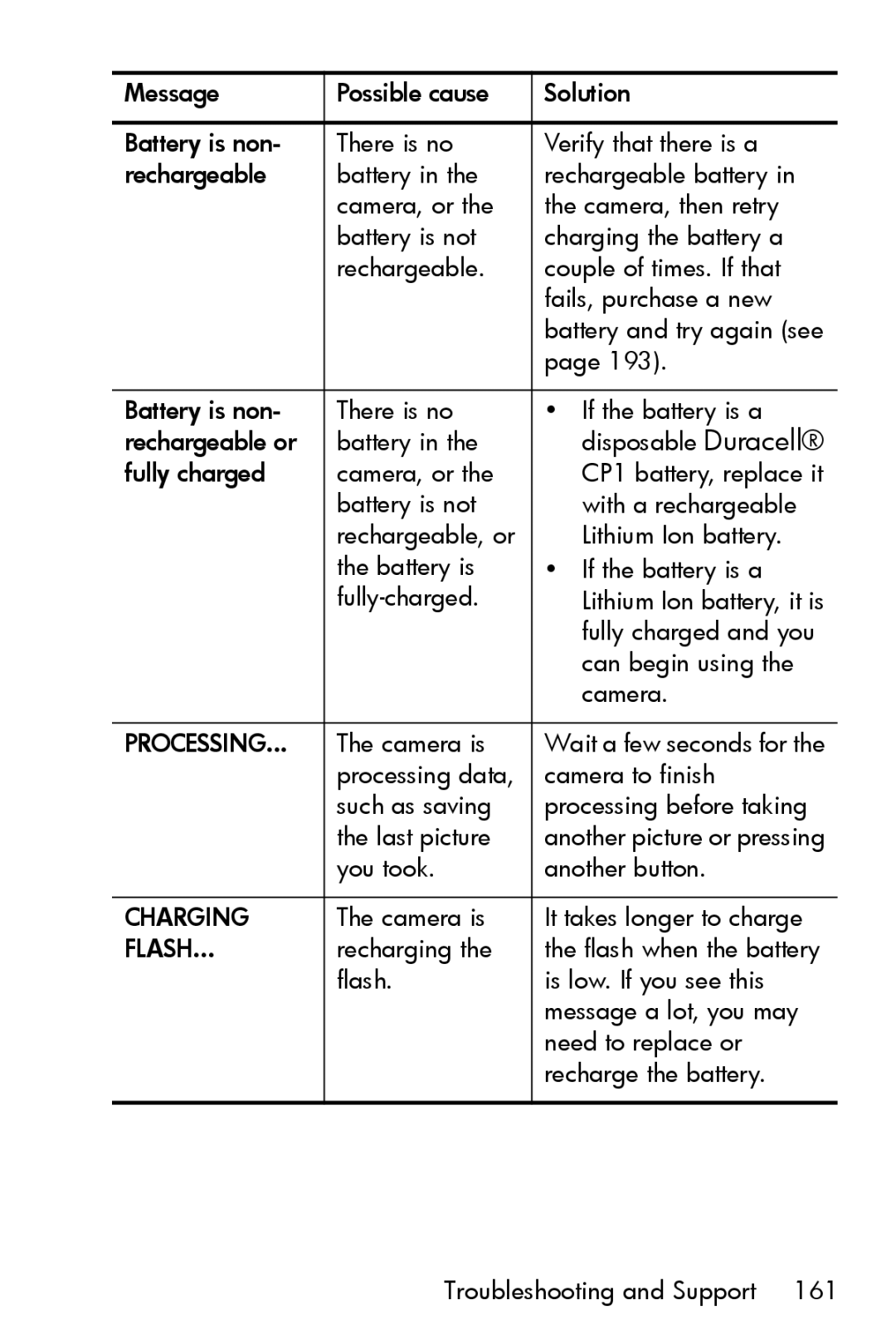 HP R717 manual Charging 