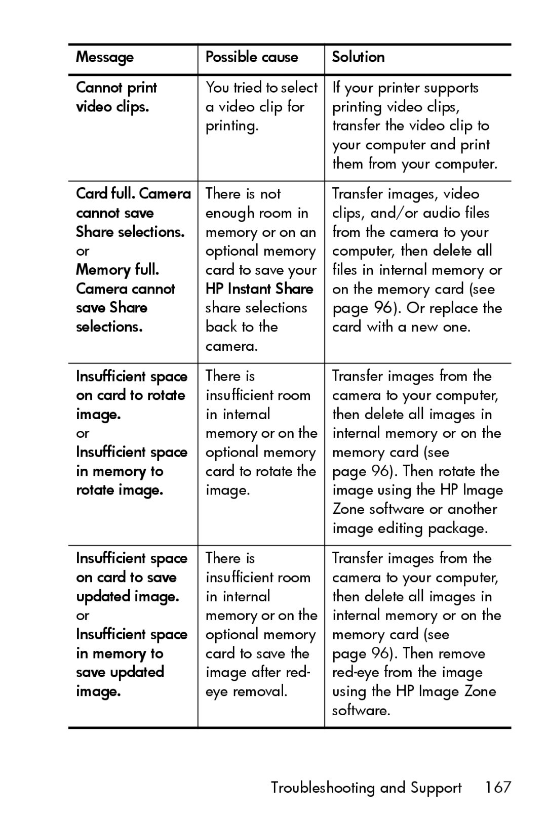 HP R717 manual Message Possible cause Solution Cannot print 