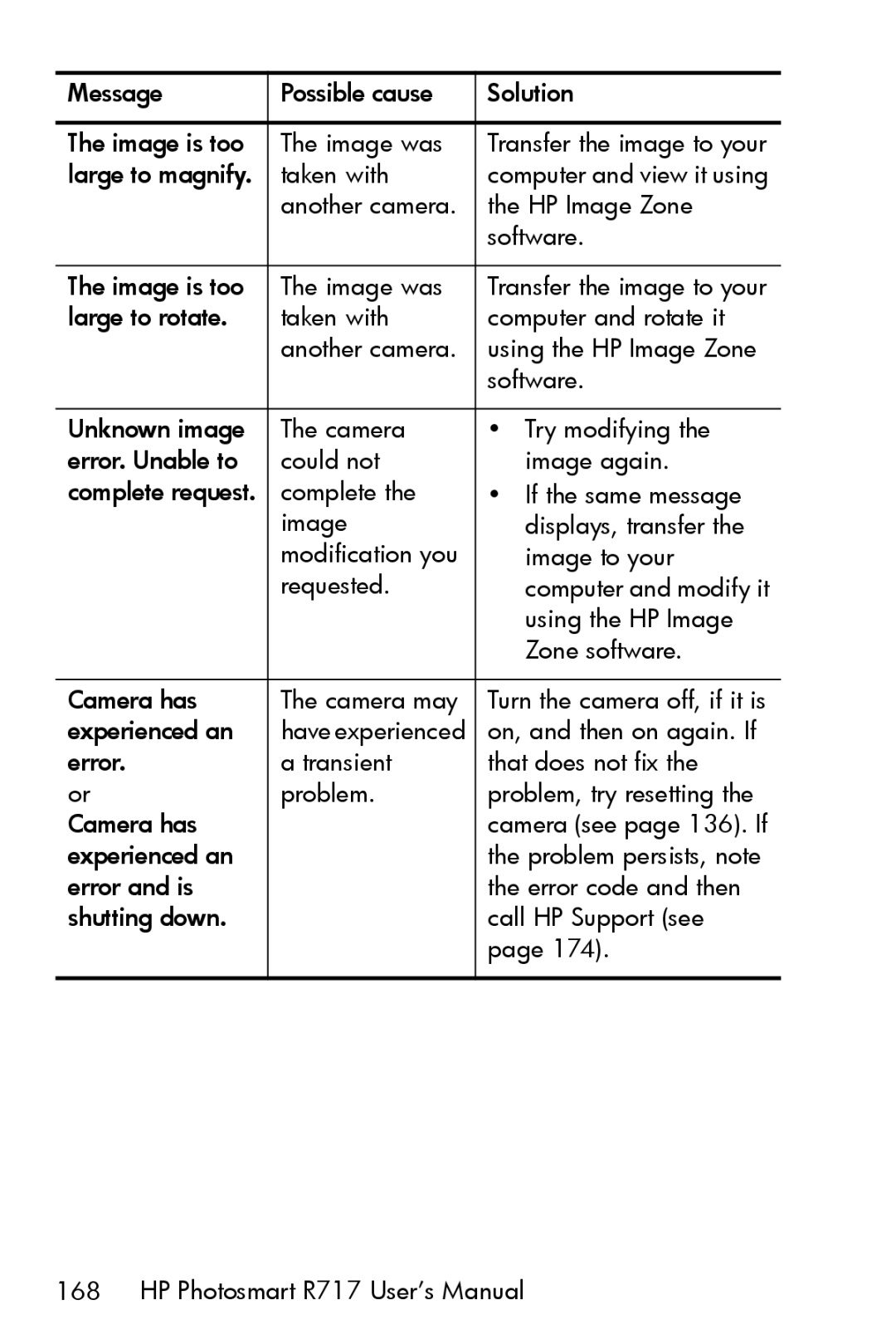 HP R717 manual Message Possible cause Solution Image is too Image was 