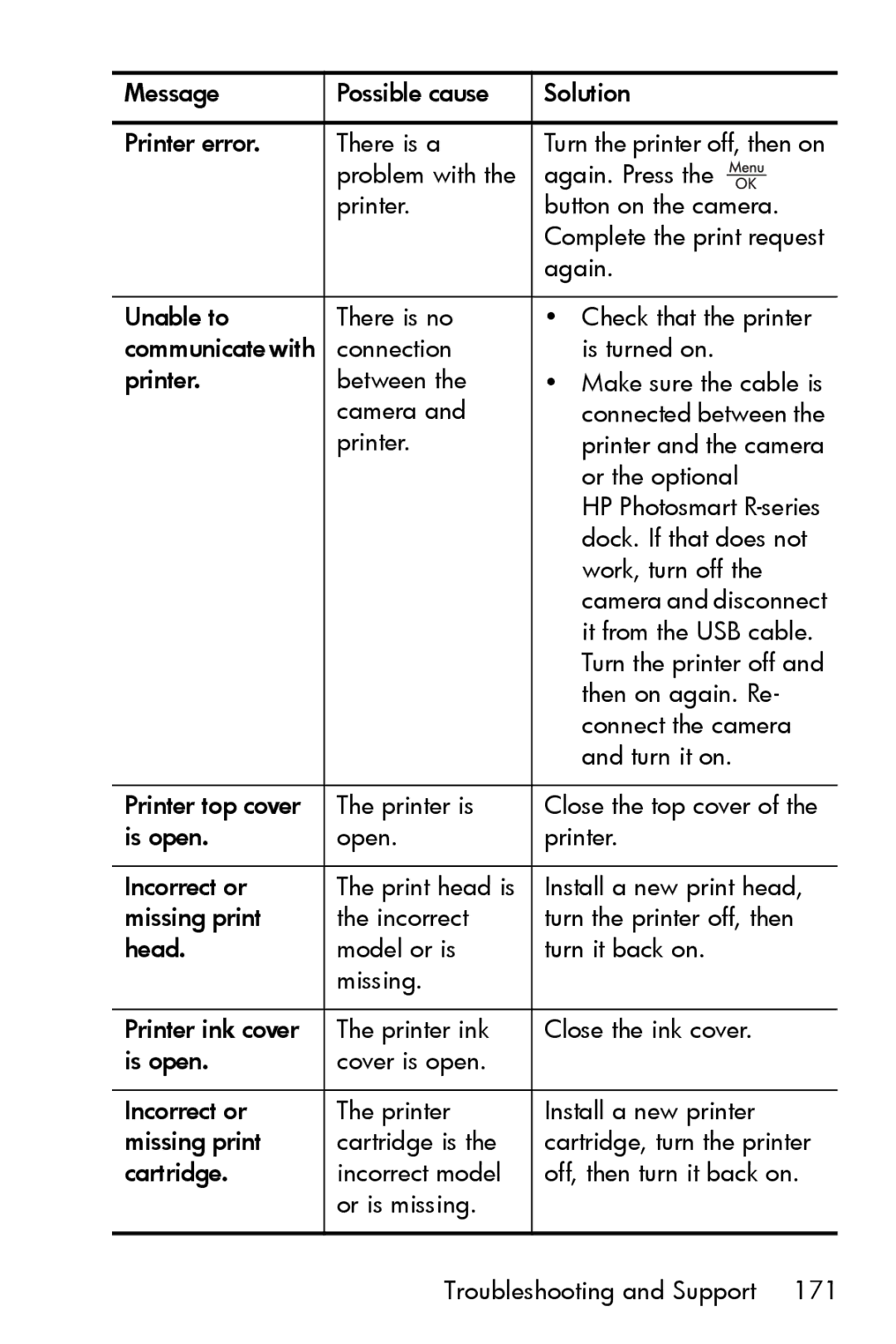 HP R717 manual Message Possible cause Solution Printer error There is a 