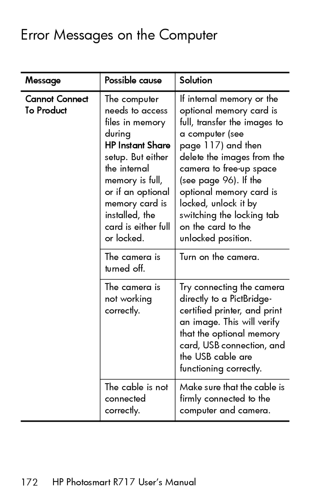 HP R717 manual Error Messages on the Computer 