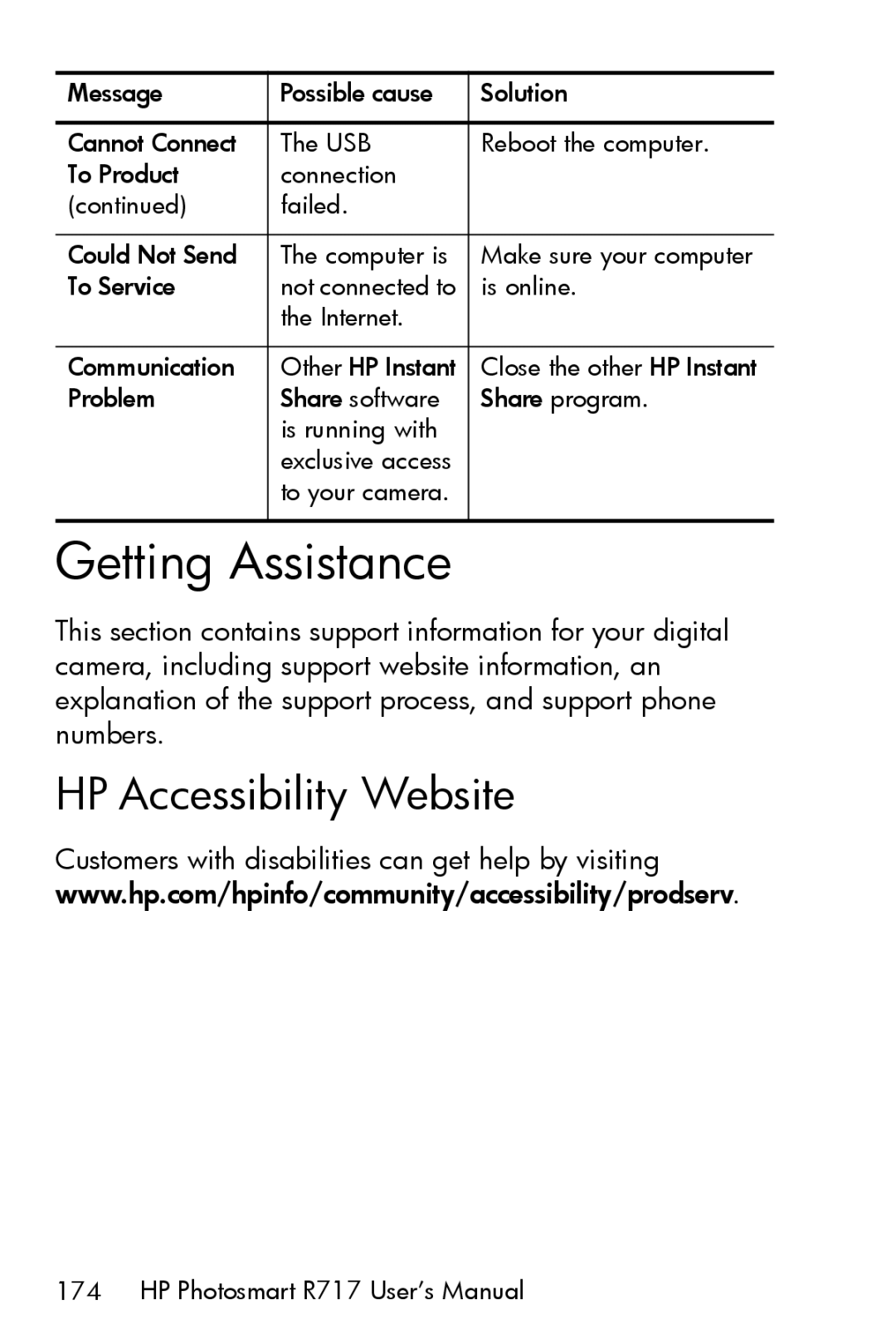 HP R717 manual Getting Assistance, HP Accessibility Website 