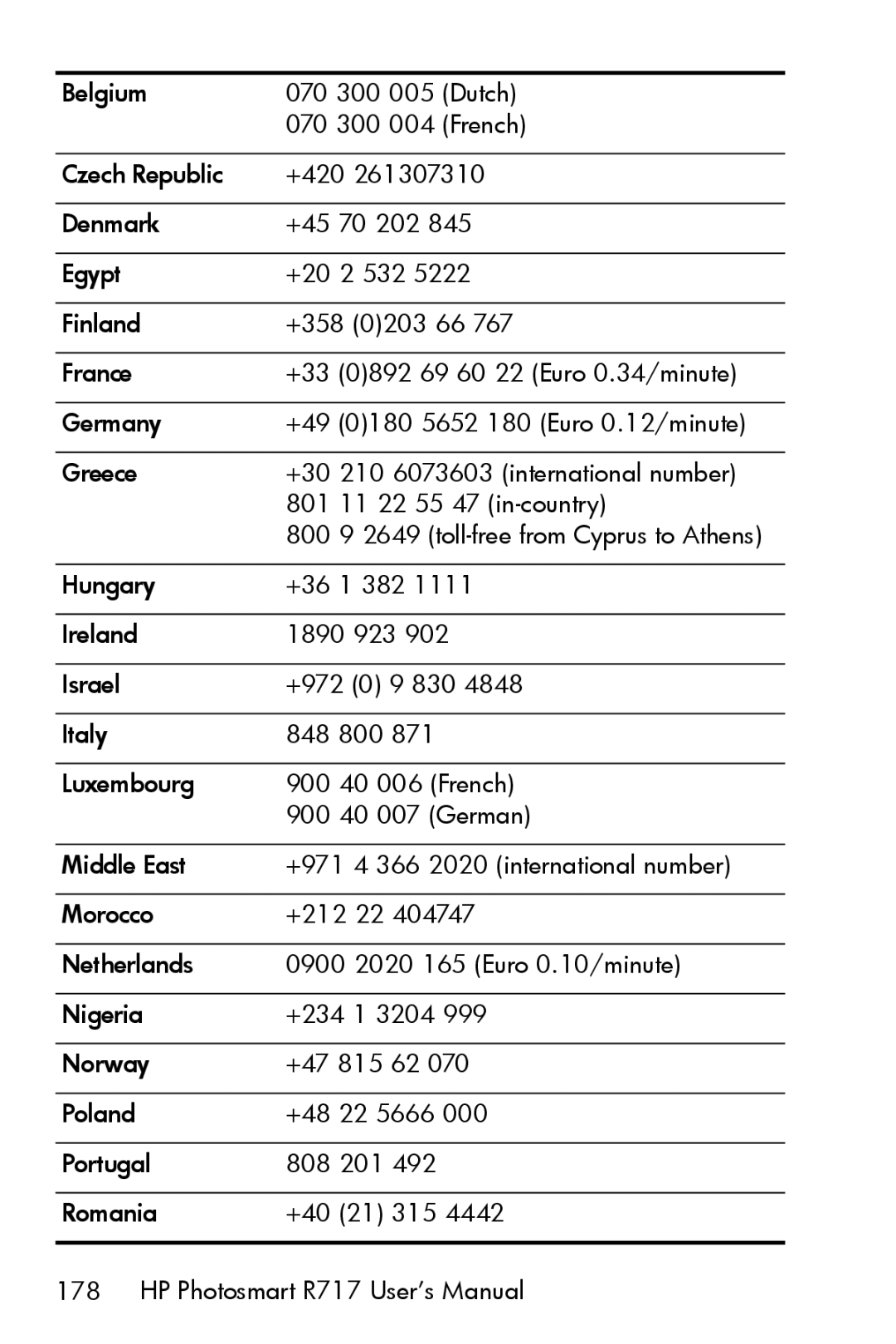 HP R717 manual Toll-free from Cyprus to Athens 