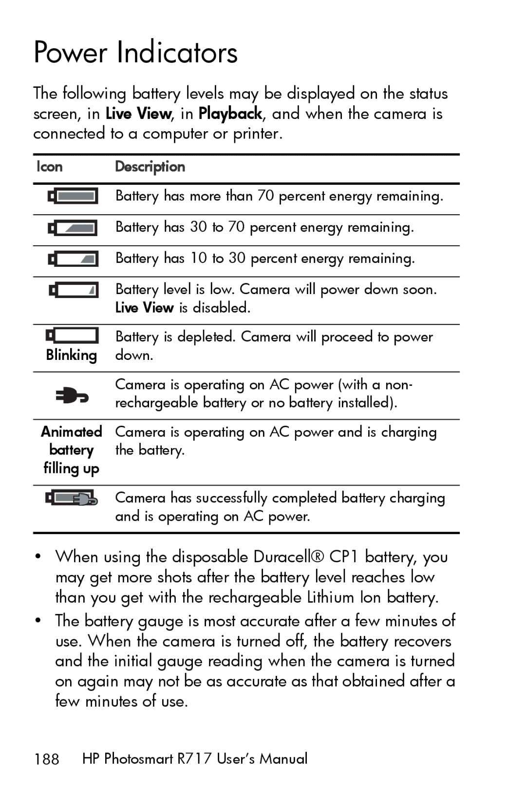 HP R717 manual Power Indicators, Icon Description 