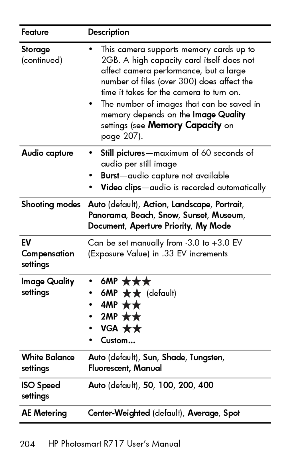 HP R717 manual 6MP 