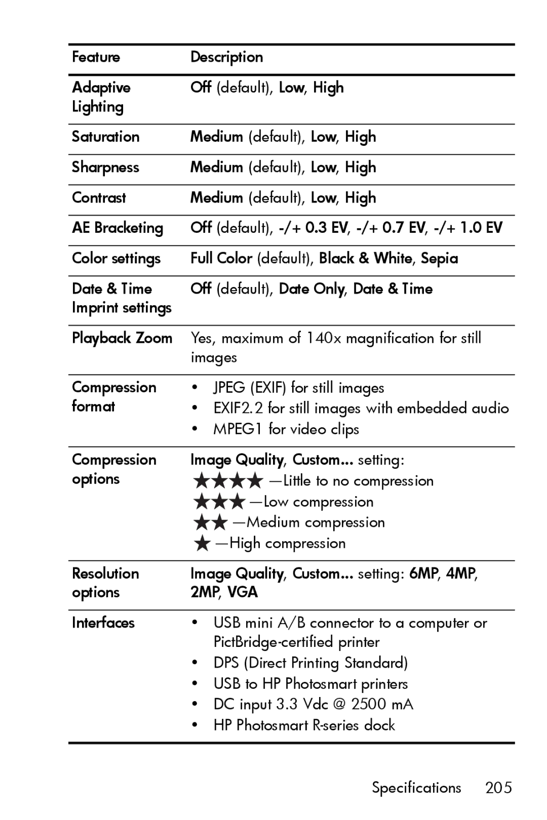 HP R717 manual 2MP, VGA 