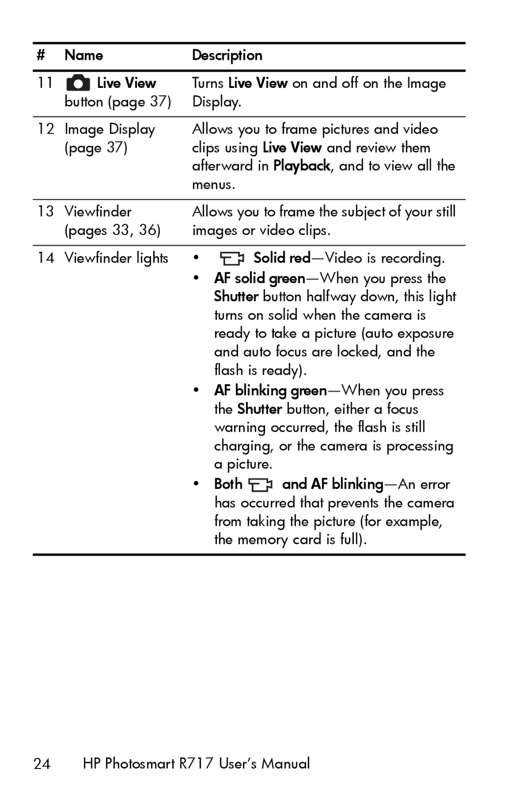 HP R717 manual Menus Viewfinder 