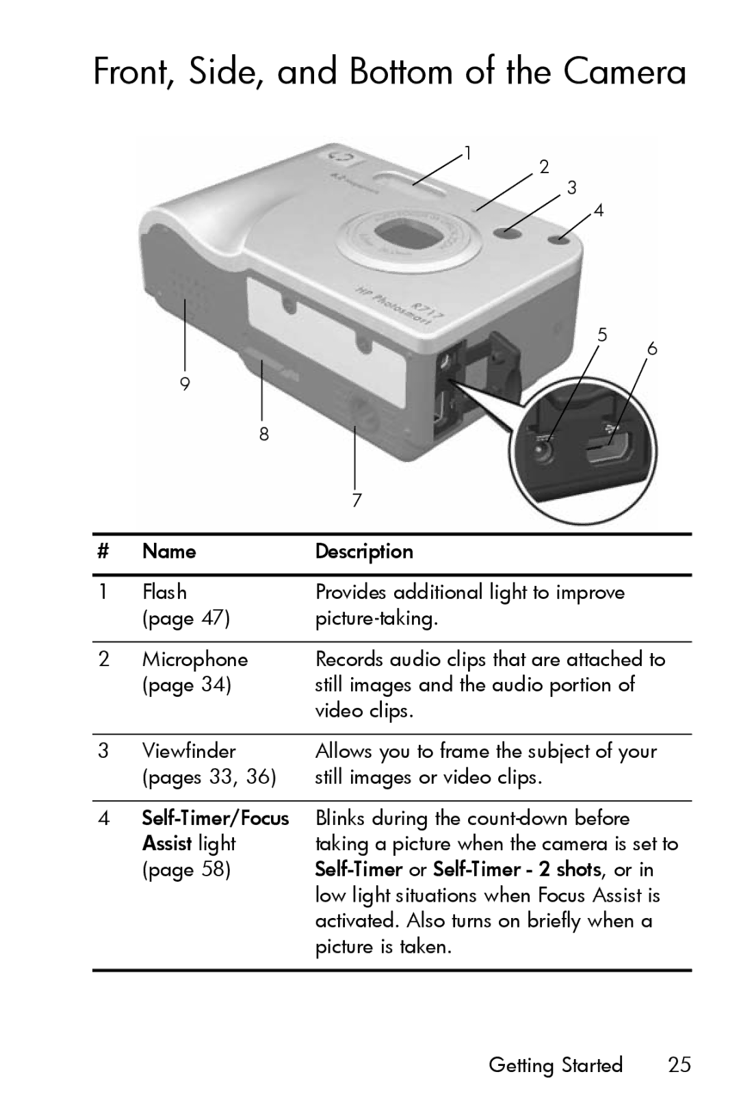 HP R717 manual Front, Side, and Bottom of the Camera 