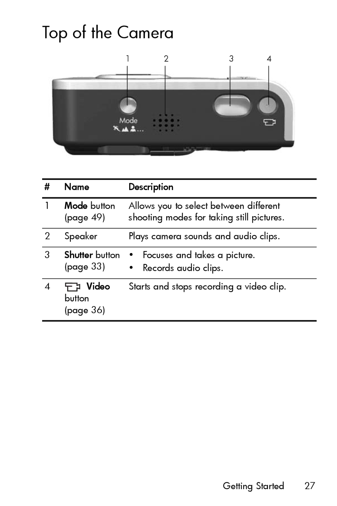 HP R717 manual Top of the Camera 