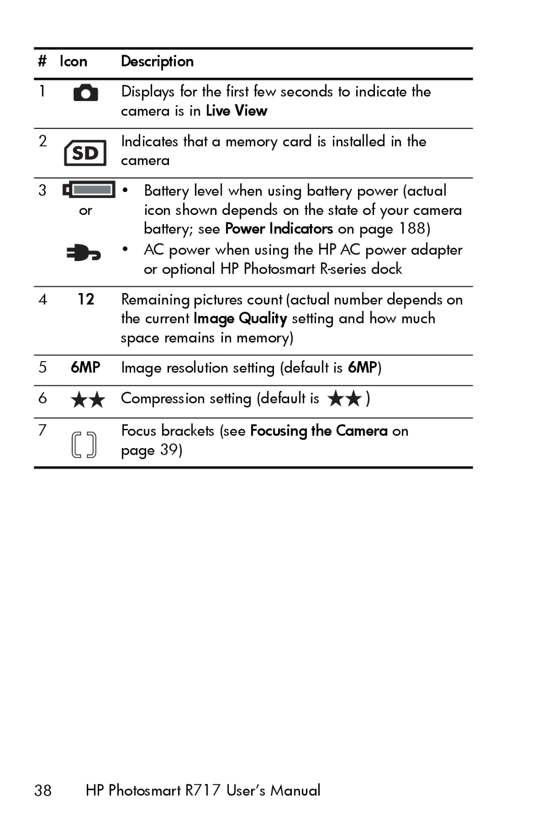 HP R717 manual Battery see Power Indicators on 