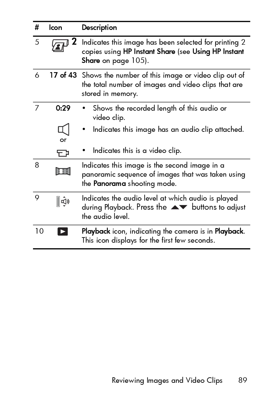 HP R717 manual Share on 