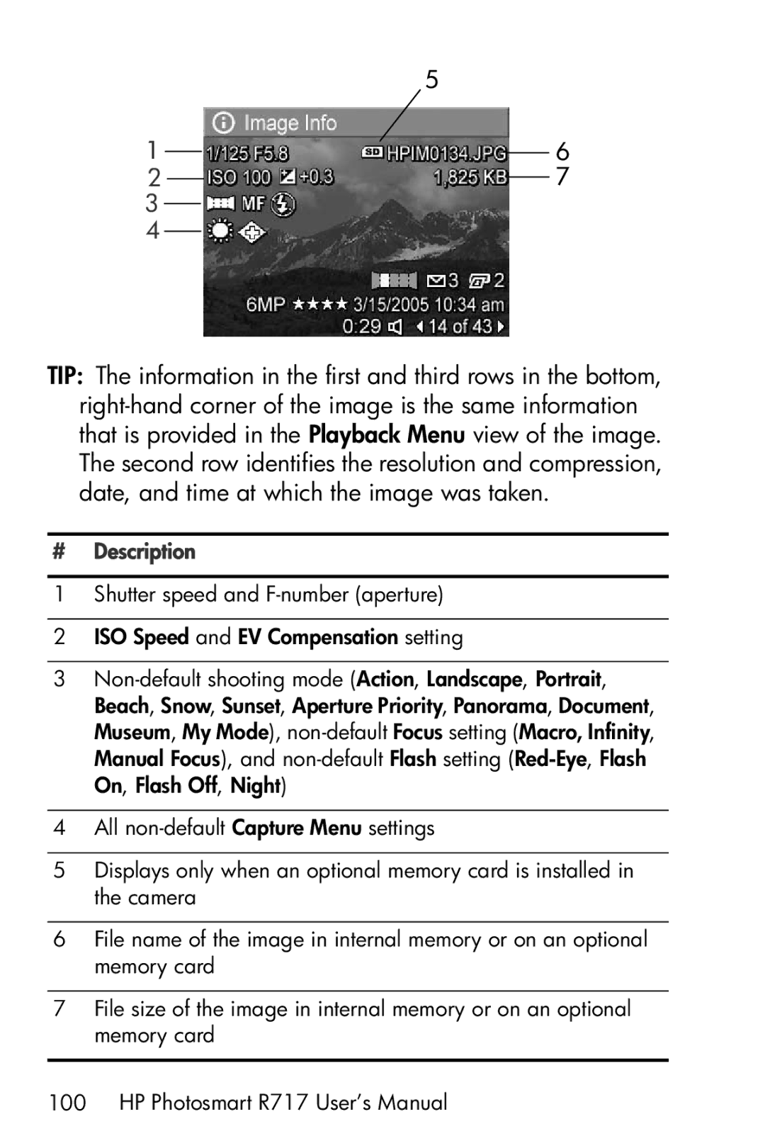 HP R717 manual # Description 