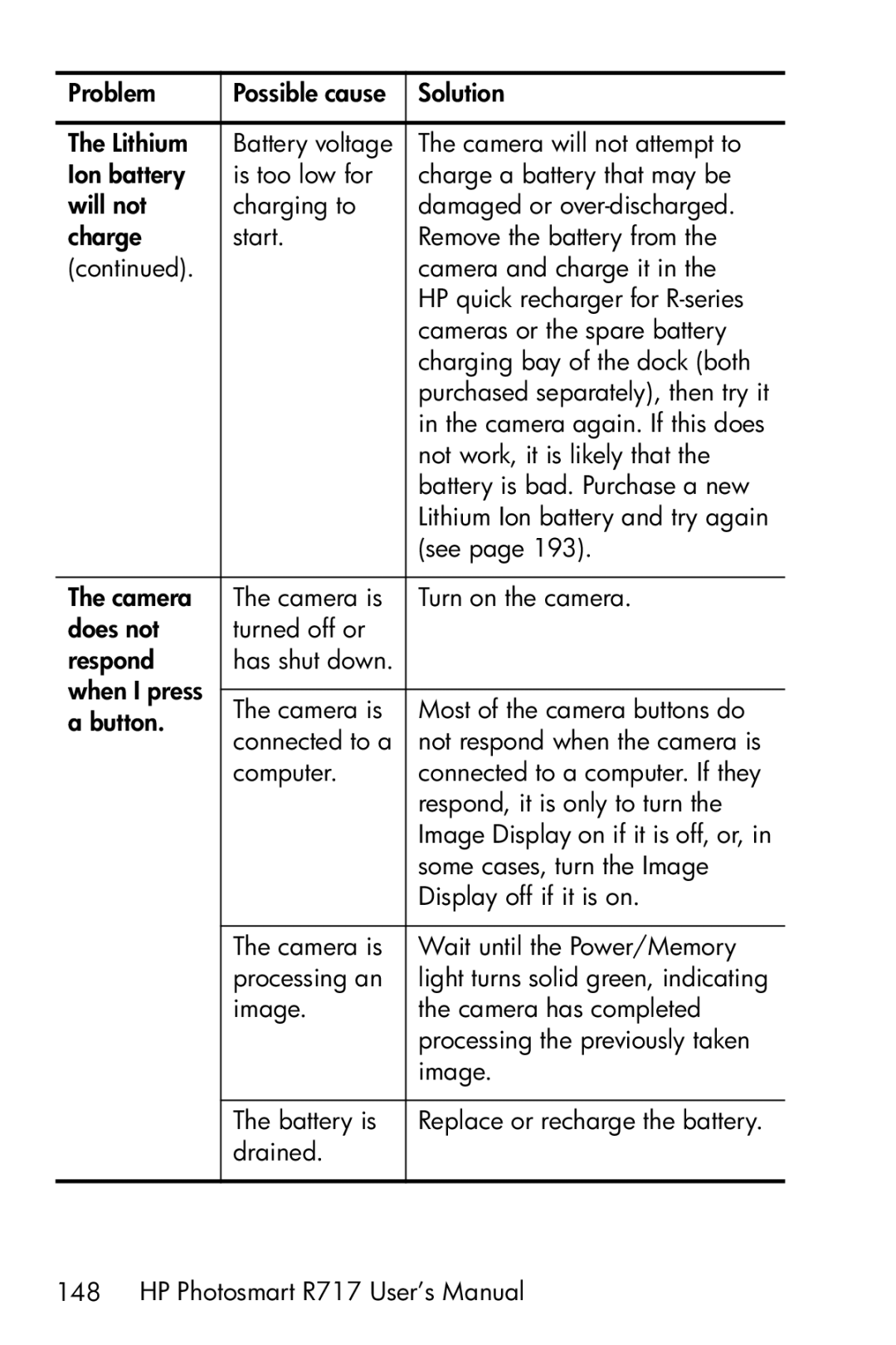 HP R717 manual Camera again. If this does 