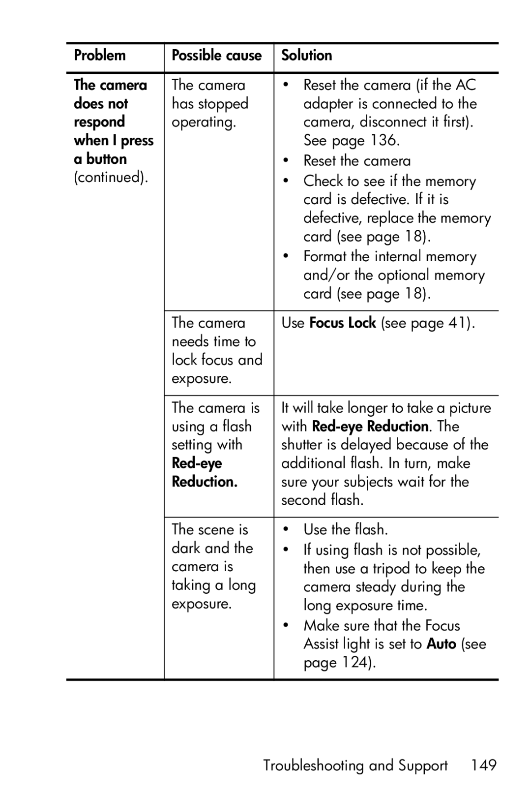 HP R717 manual Card see 