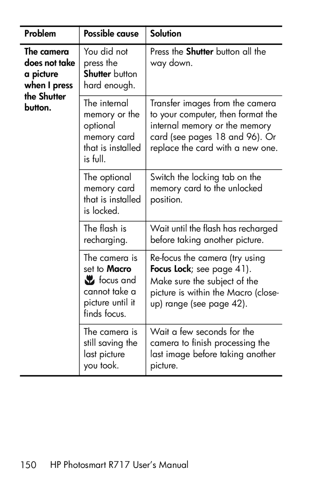 HP R717 manual Memory or 