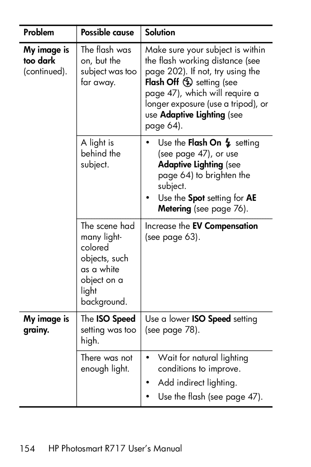 HP R717 manual If not, try using 