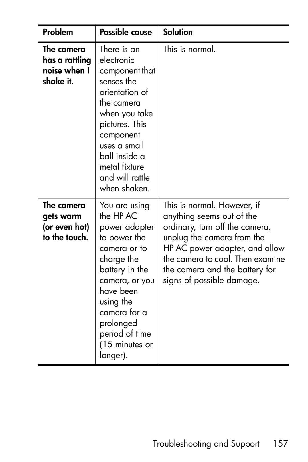 HP R717 manual HP AC power adapter, and allow 