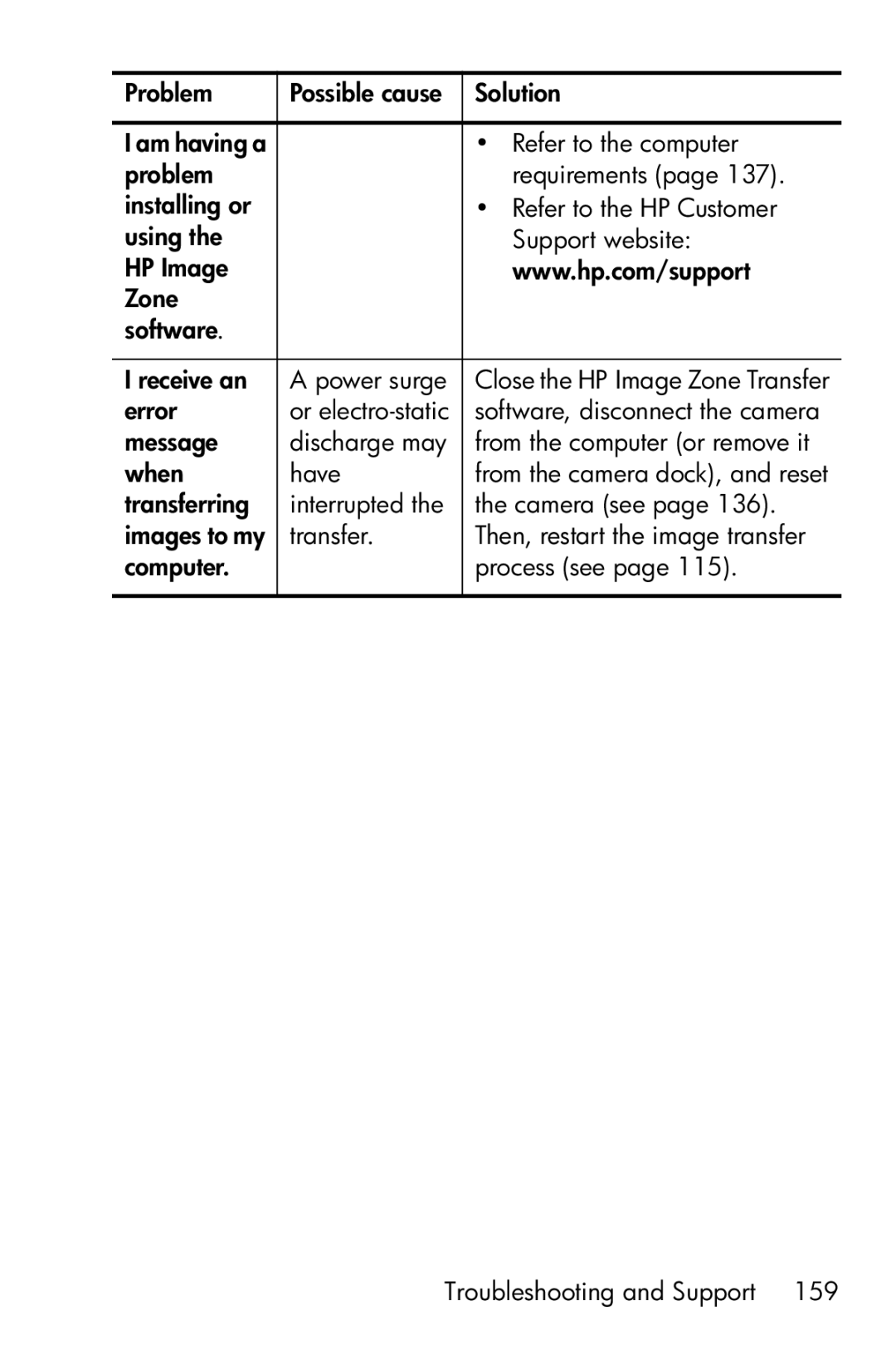 HP R717 manual Error 