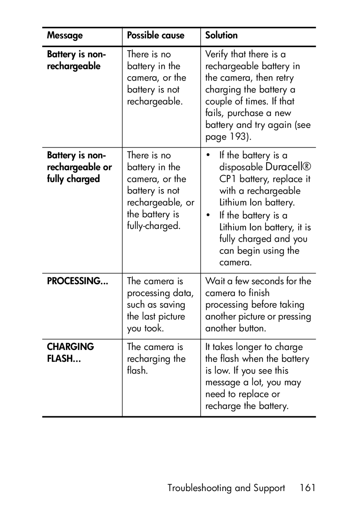 HP R717 manual Charging 