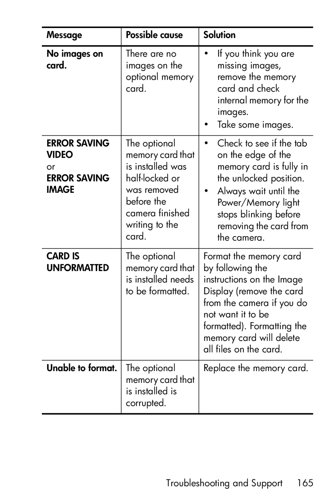 HP R717 manual Error Saving 