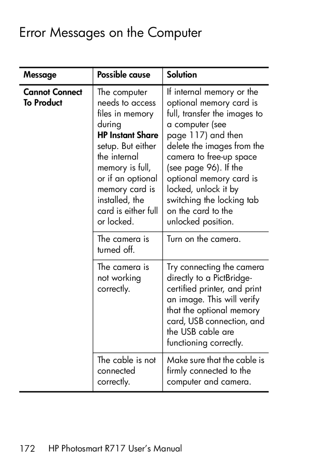 HP R717 manual Error Messages on the Computer 