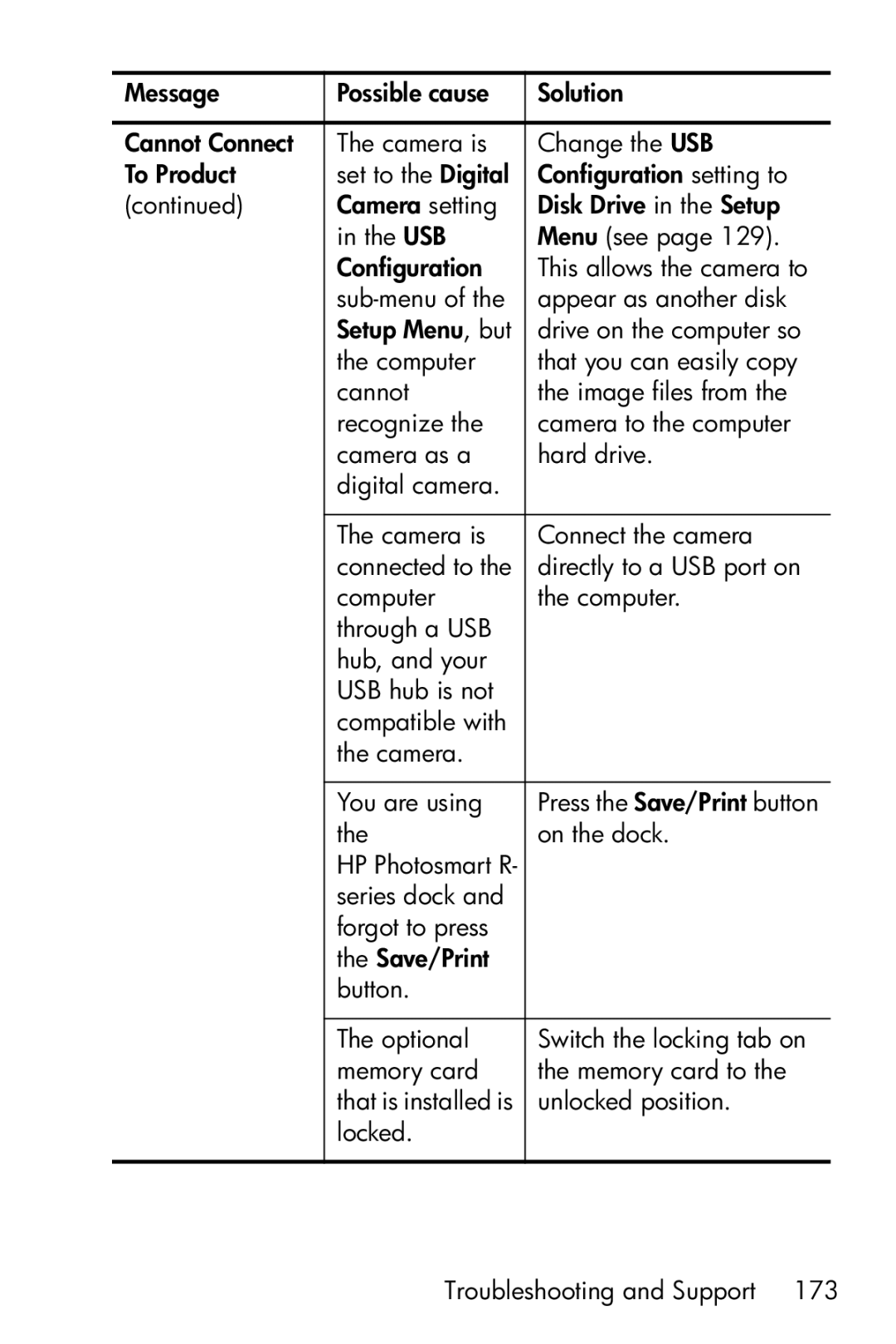 HP R717 manual On the dock 