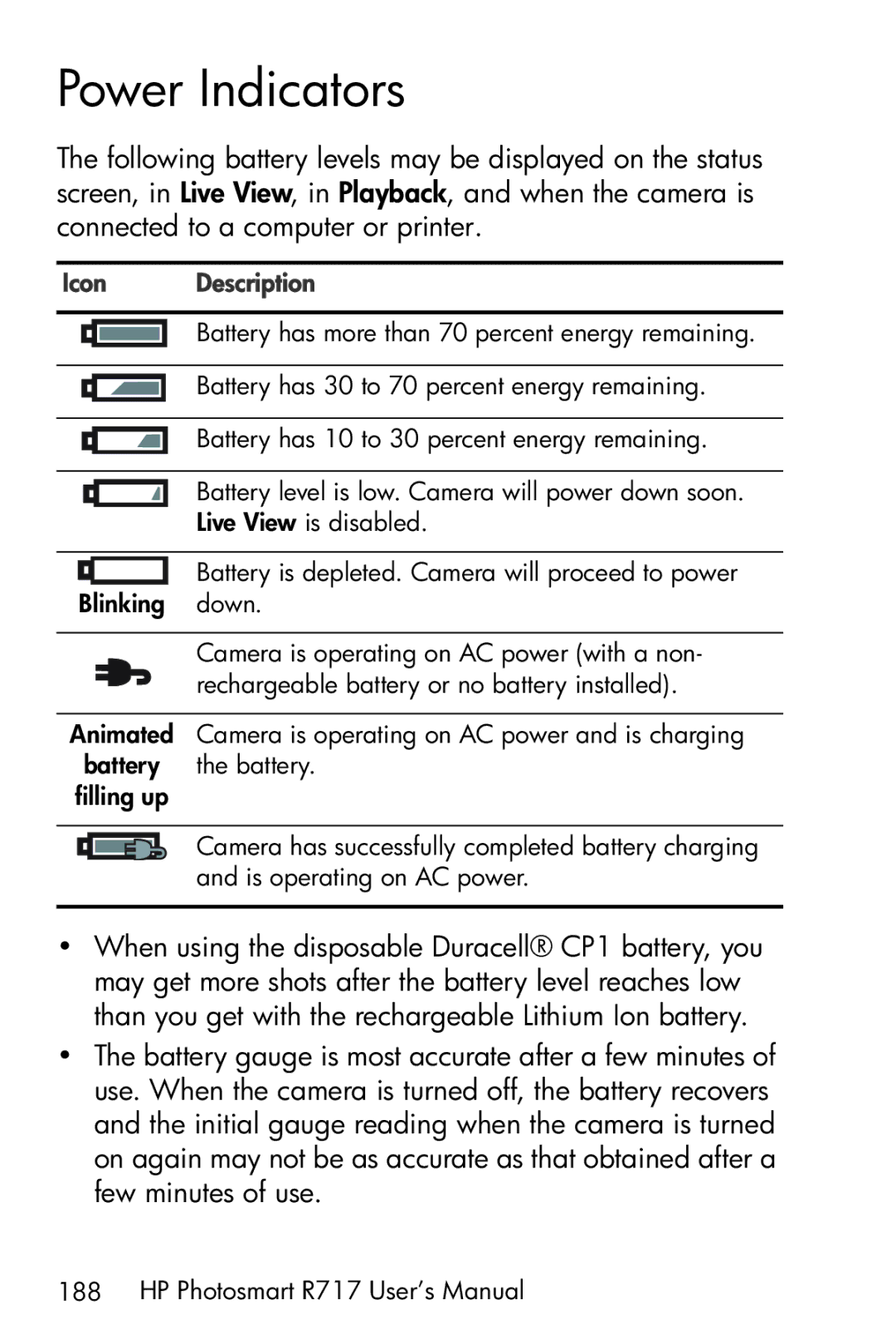 HP R717 manual Power Indicators, Icon Description 