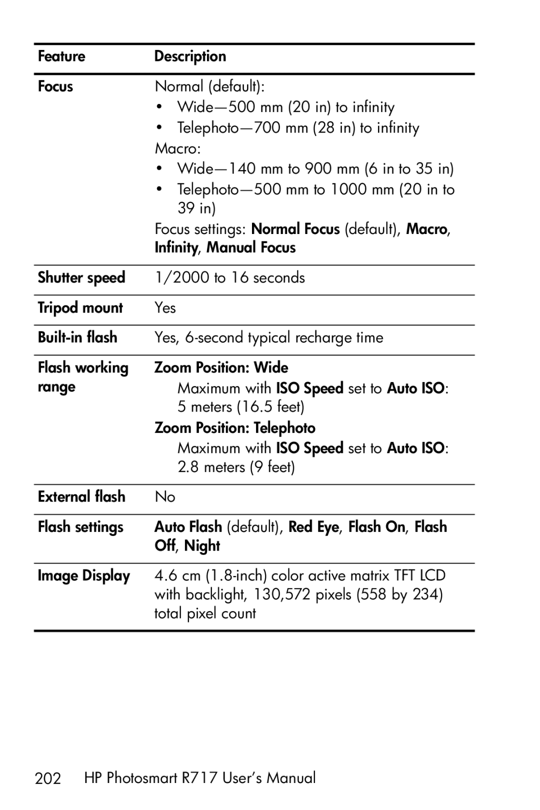 HP R717 manual Meters 16.5 feet 