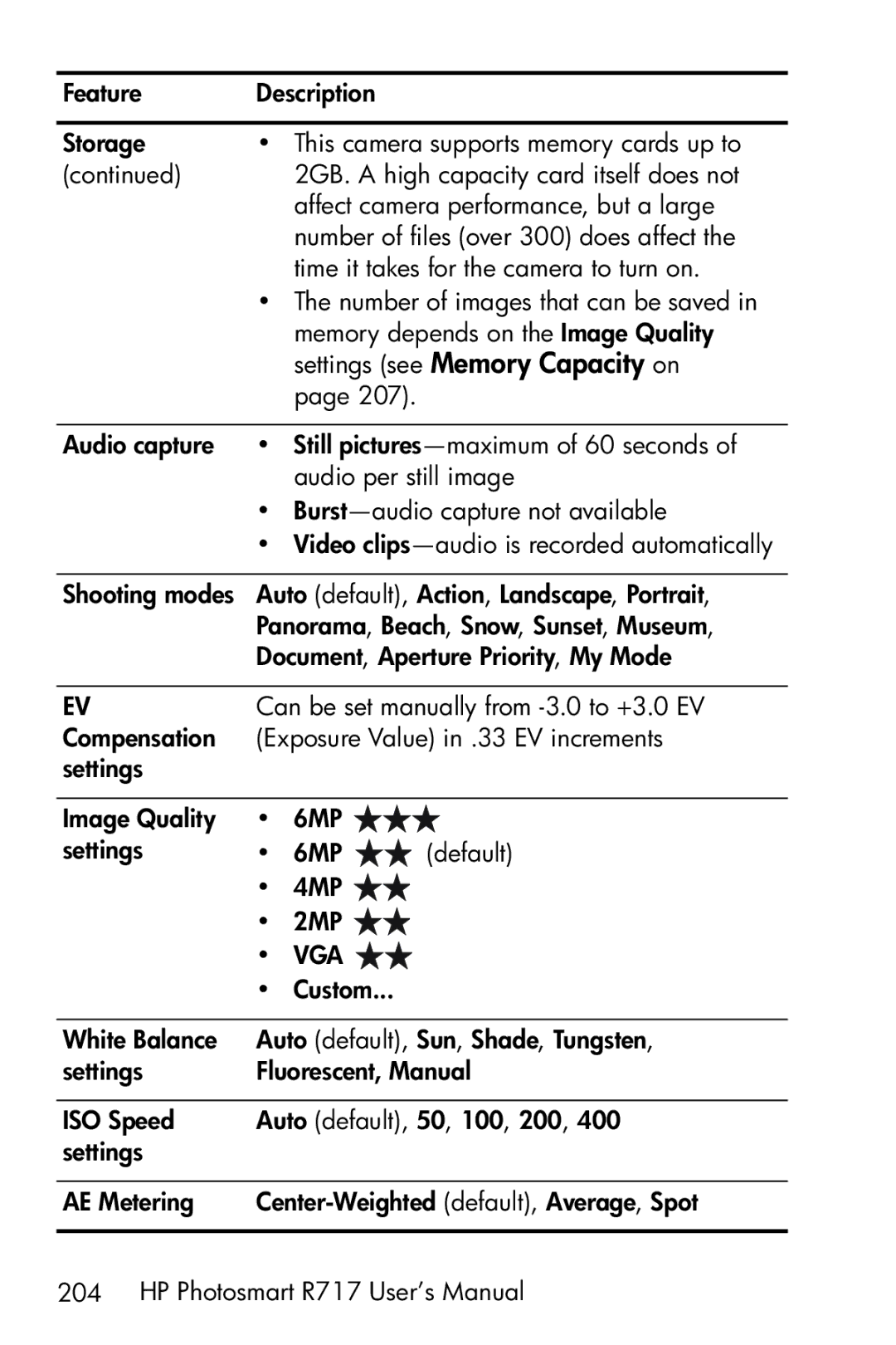 HP R717 manual 6MP 