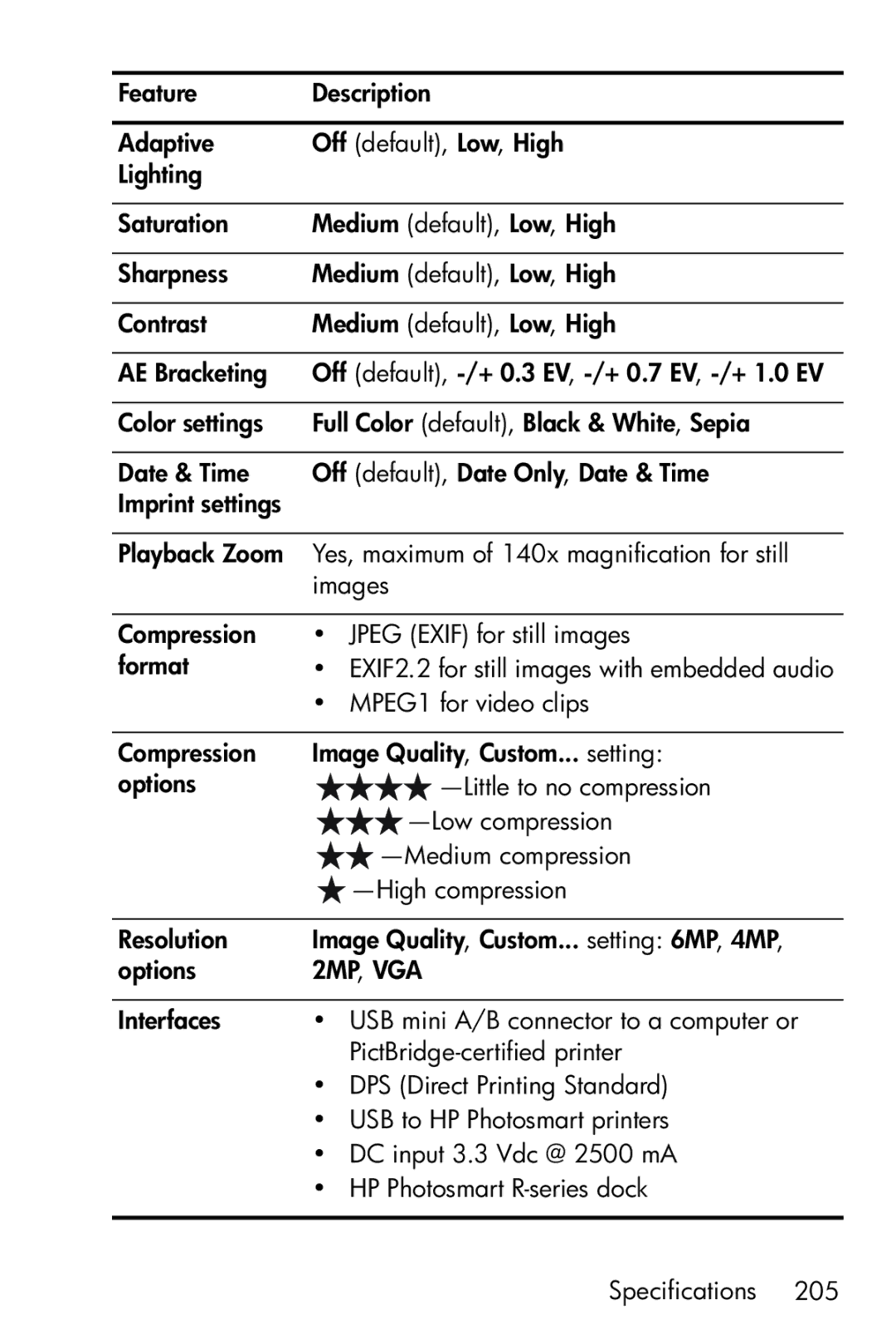 HP R717 manual 2MP, VGA 