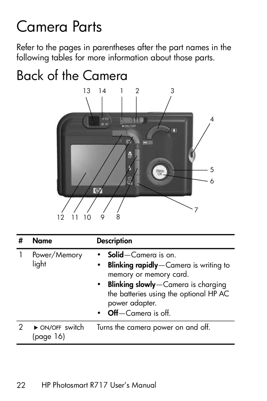 HP R717 manual Camera Parts, Back of the Camera 