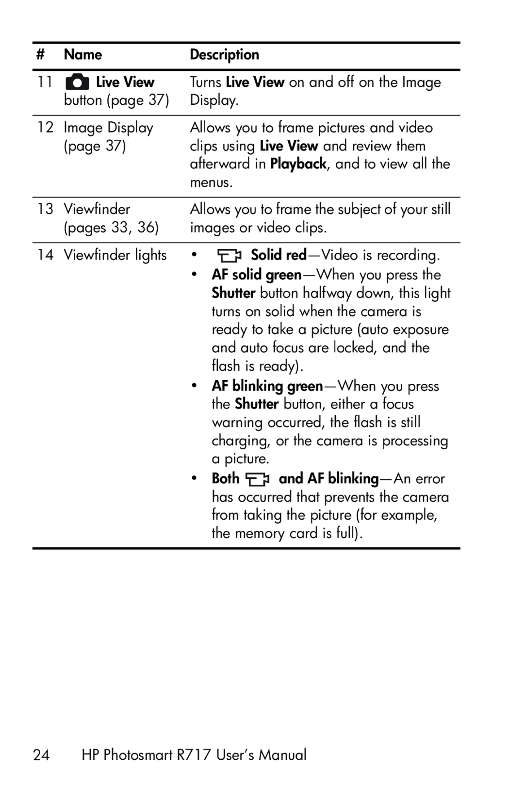 HP R717 manual Menus Viewfinder 