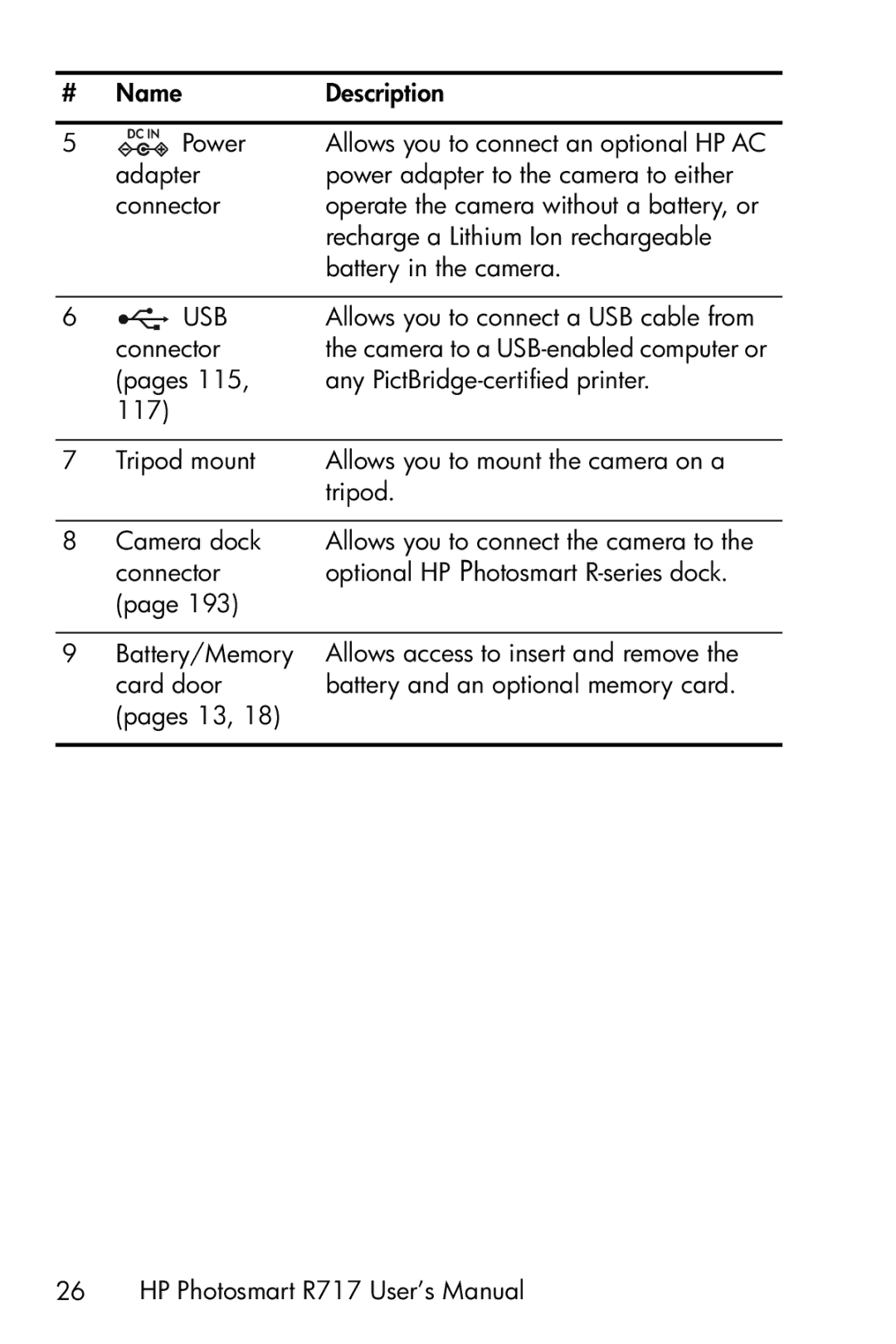 HP R717 manual Usb 