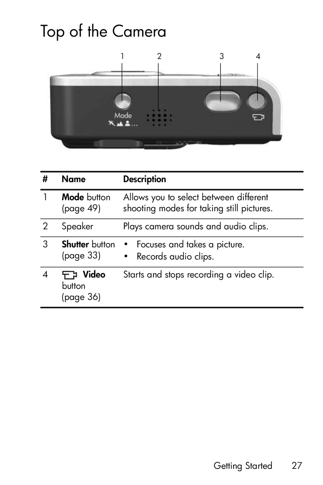 HP R717 manual Top of the Camera 