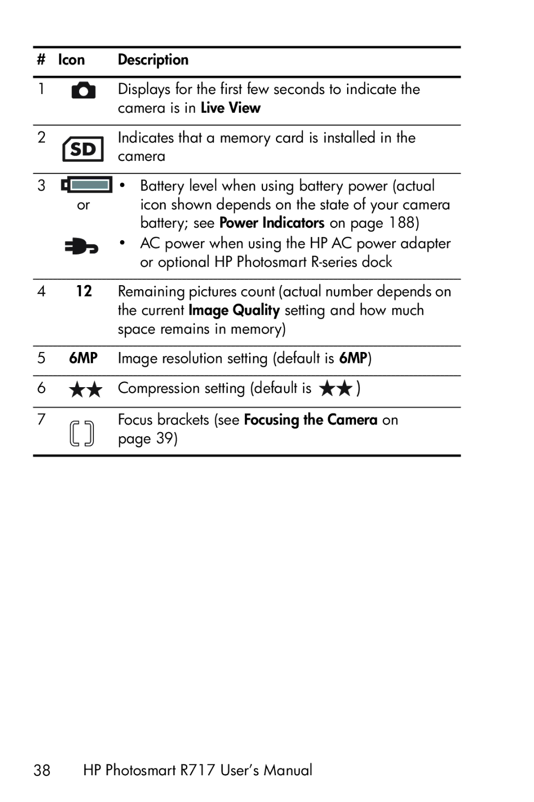 HP R717 manual Battery see Power Indicators on 