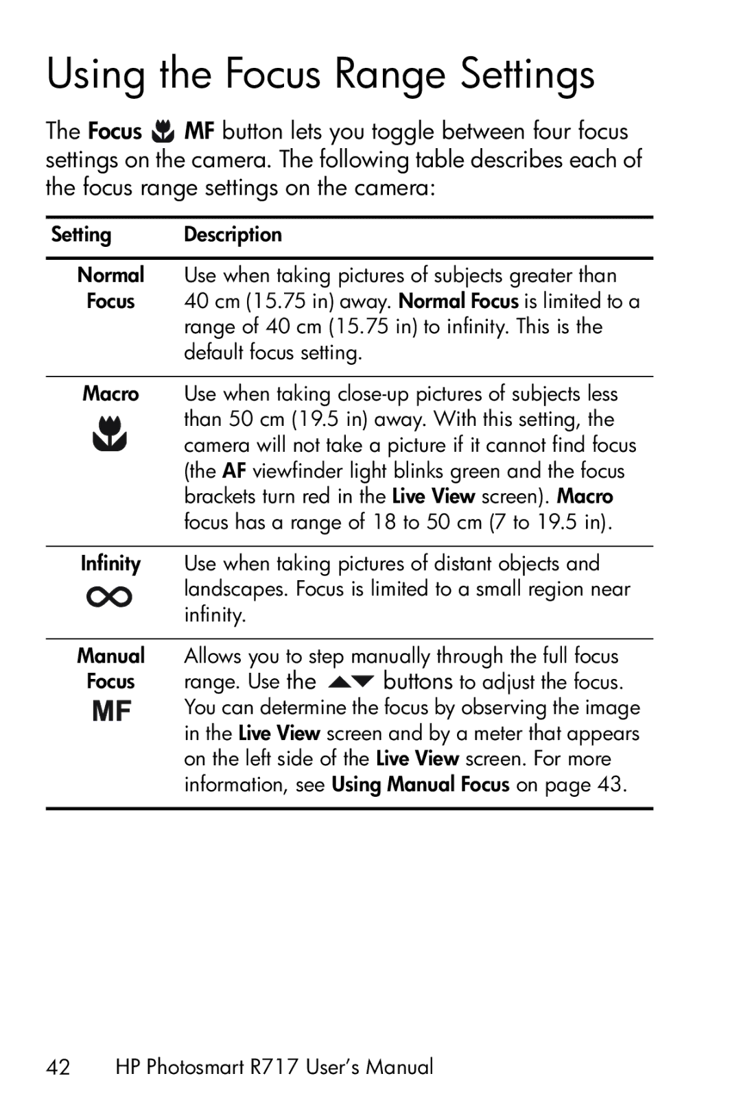 HP R717 manual Using the Focus Range Settings 