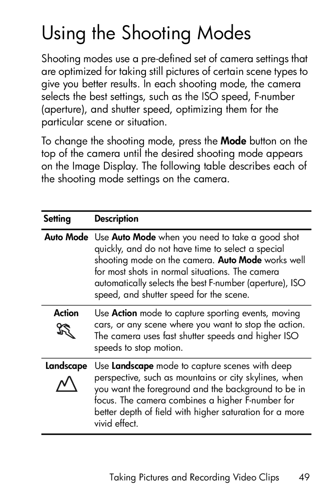 HP R717 manual Using the Shooting Modes 