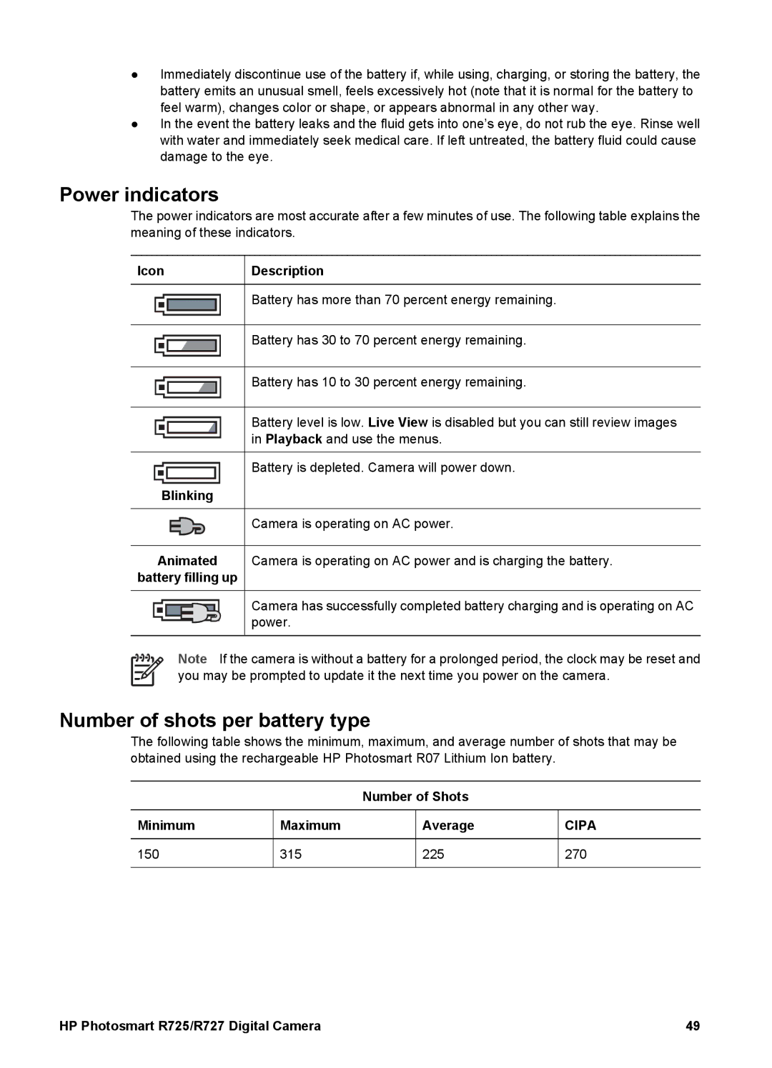 HP R725, R727 manual Power indicators 