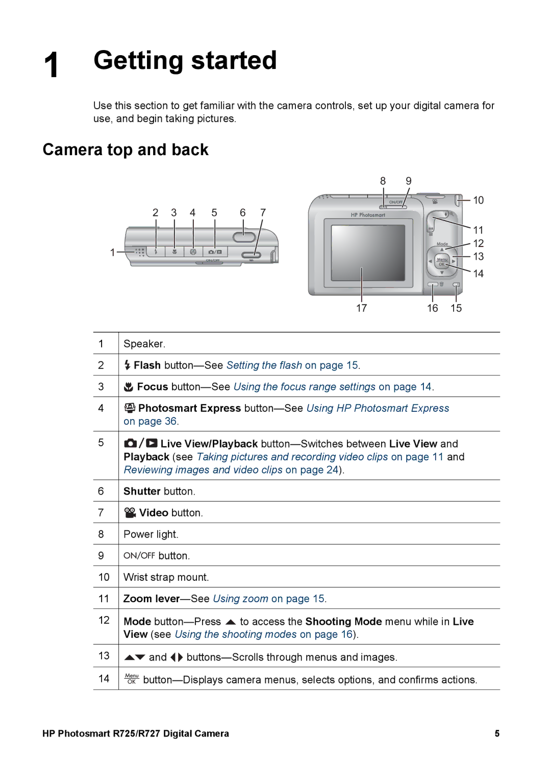 HP R725, R727 manual Getting started, Camera top and back 