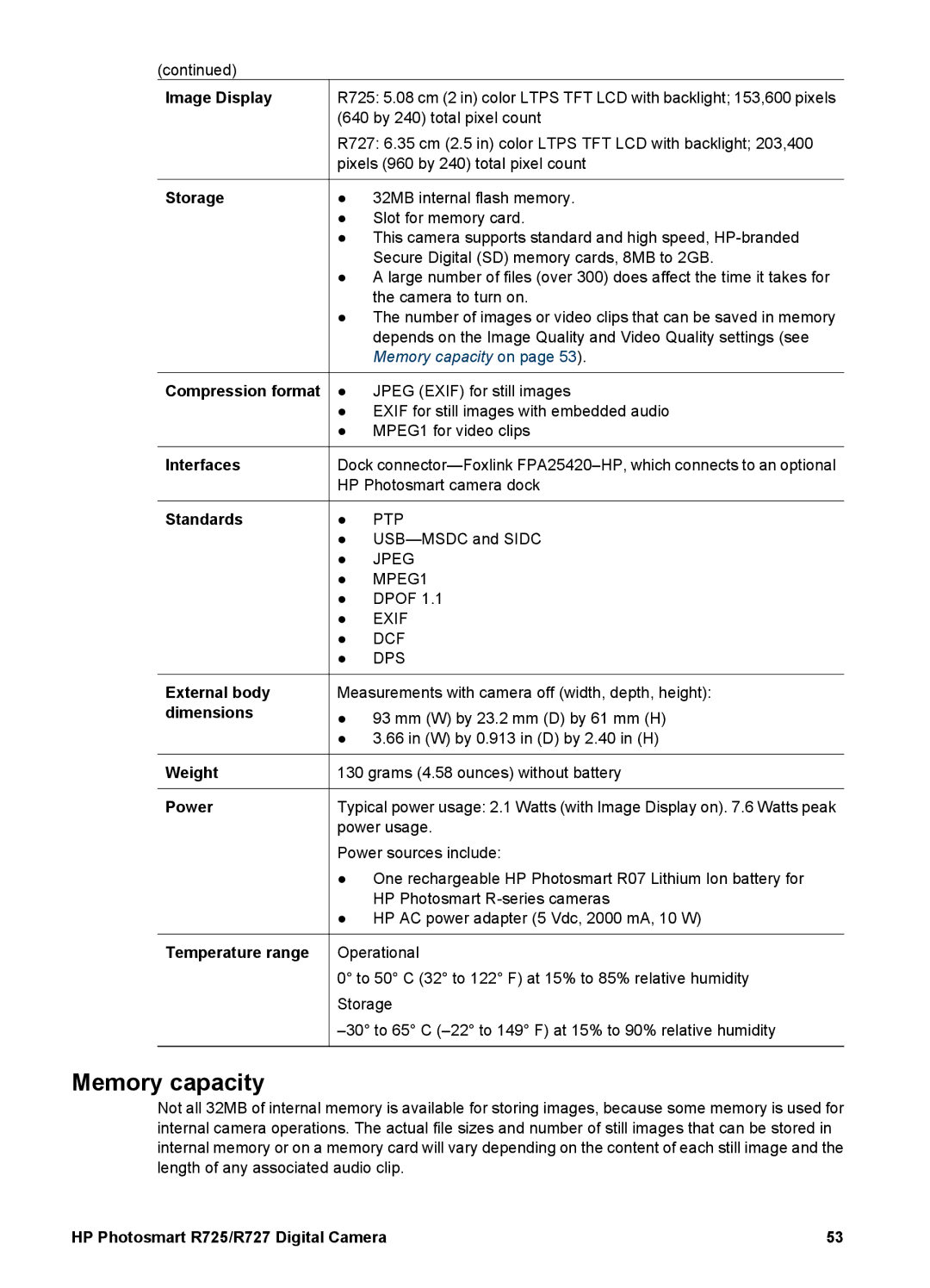 HP R725, R727 manual Memory capacity 