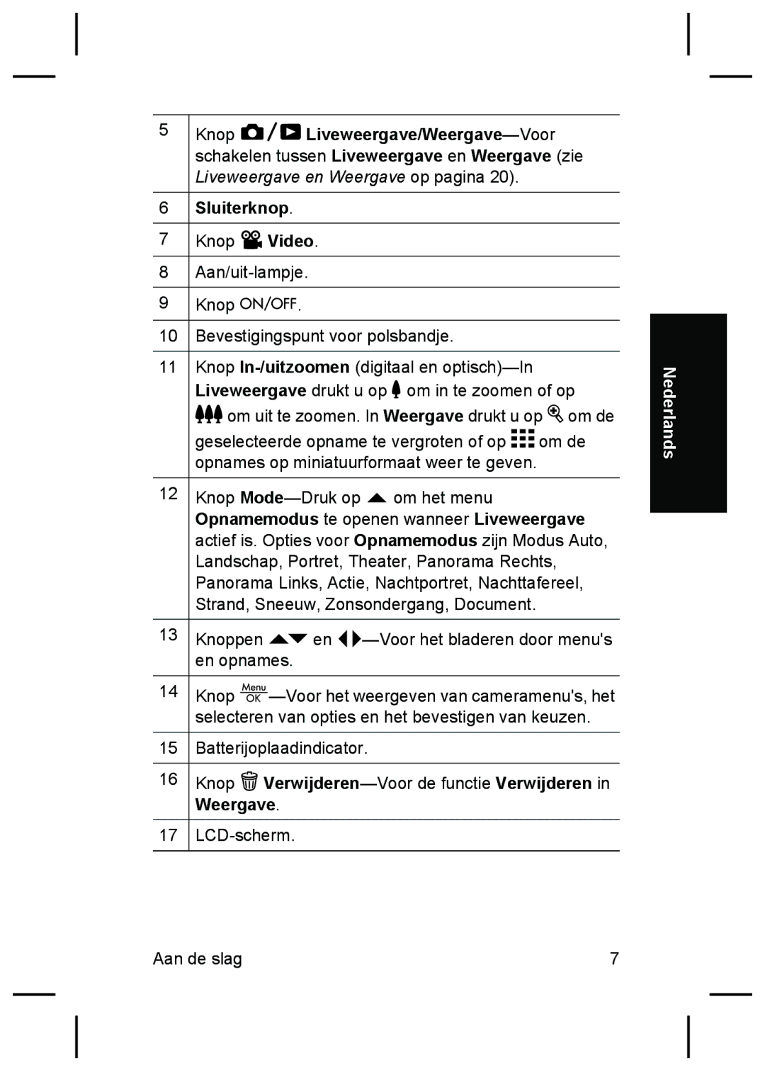 HP R725, R727 manual Knop Video Aan/uit-lampje Bevestigingspunt voor polsbandje 