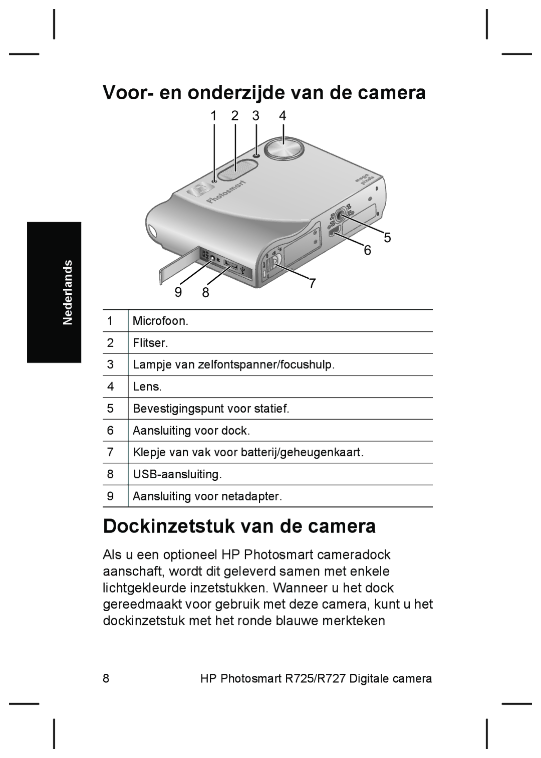 HP R727, R725 manual Voor- en onderzijde van de camera, Dockinzetstuk van de camera 